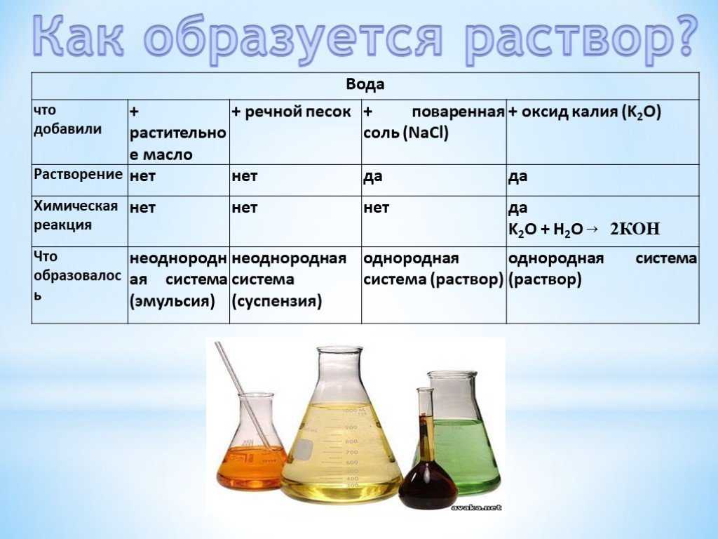 Домашняя работа по химии: Книга: «Домашняя работа по химии за 8 класс к  учебнику «Химия. 8 класс». Рудзитис Г.Е.» — Ольга Сергеева. Купить книгу,  читать рецензии | ISBN 978-5-377-00502-5 — Школа №96 г. Екатеринбурга